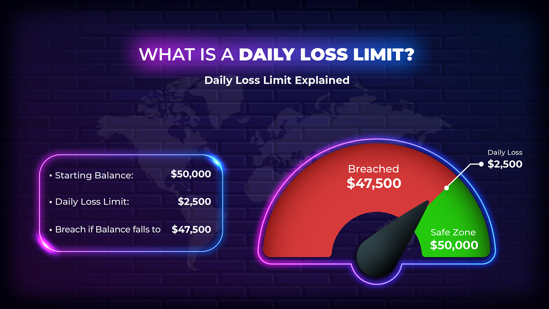 ¿Qué es un límite de pérdidas diario? Por qué es importante en el Prop Trading y cómo gestionarlo