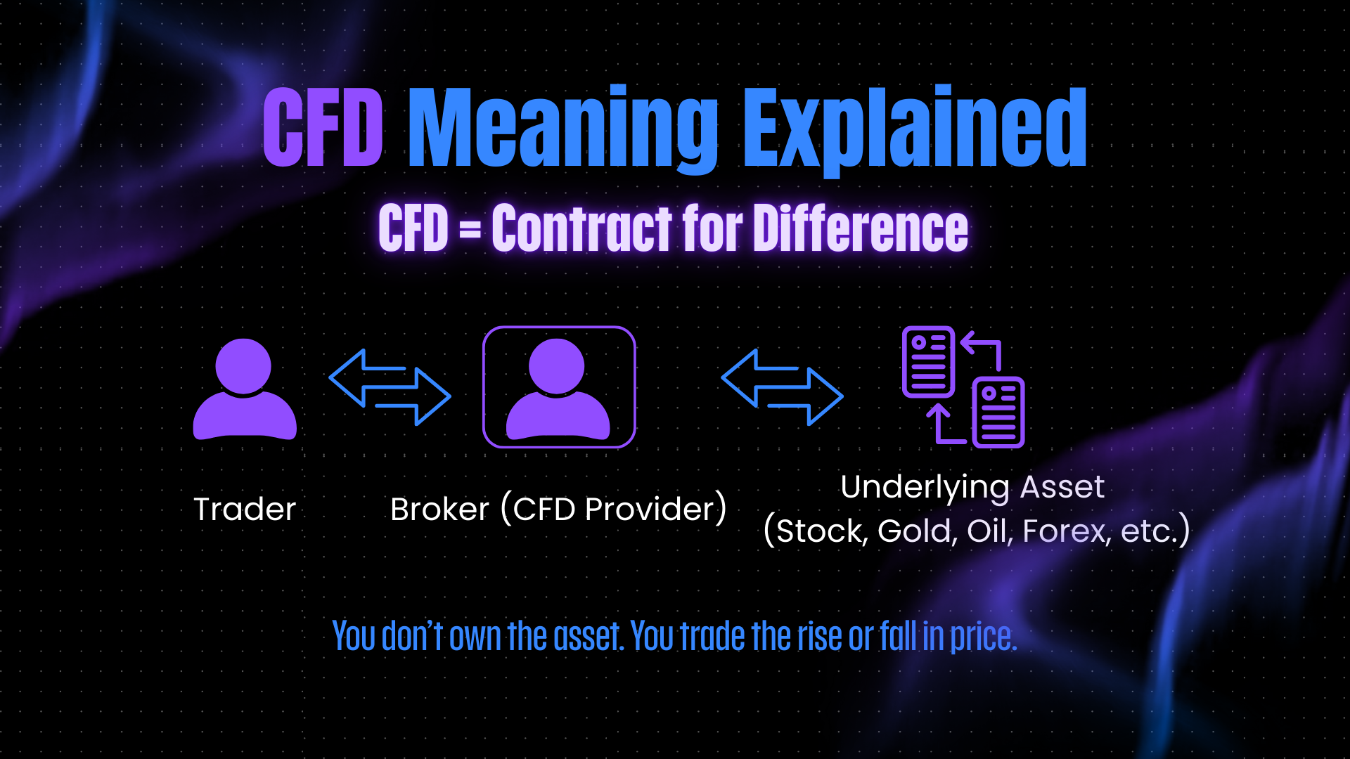 Guía completa para principiantes sobre CFD: comience a operar de la forma correcta
